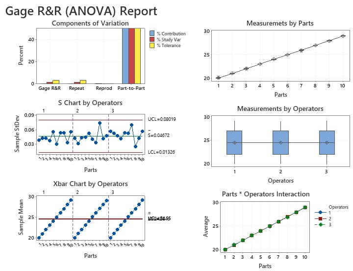 Gage r&r  - minitab