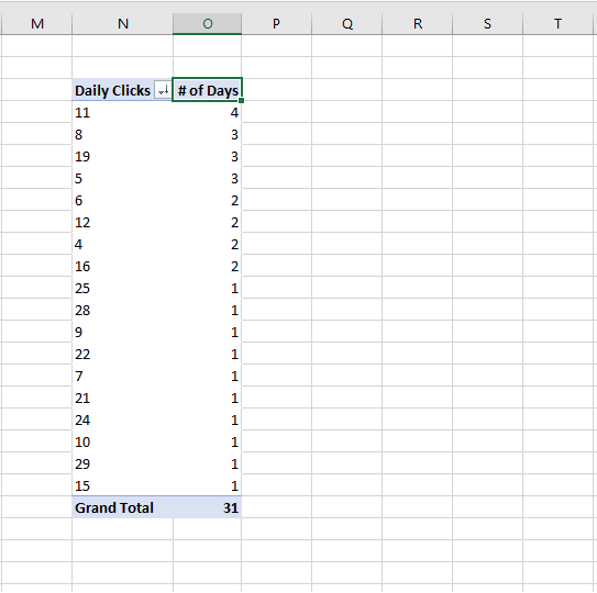 sort-pivottable