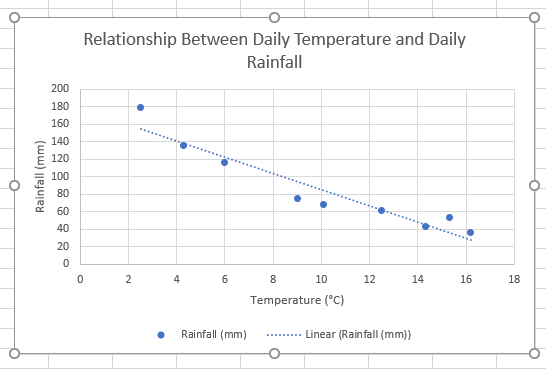 data-analysis-scatter-graph