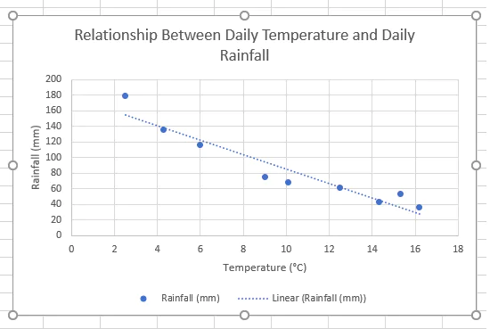 data-analysis-scatter-graph