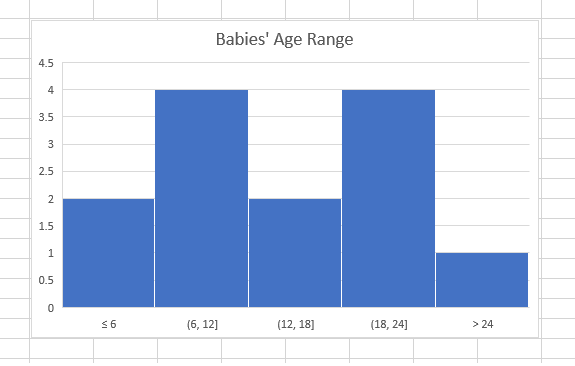 data-analysis-historgram