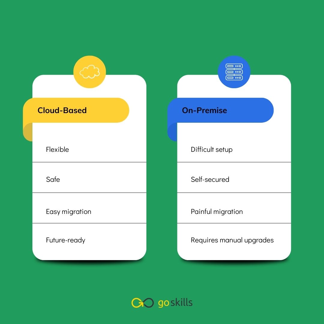 Cloud-Based vs. On Premise LMS