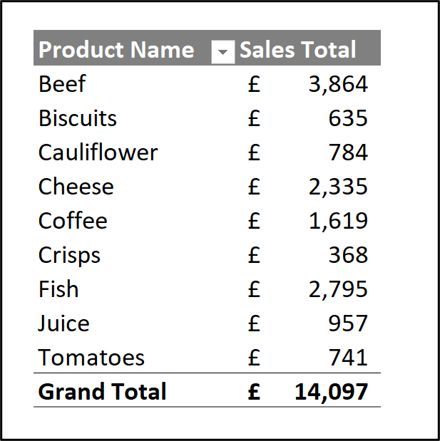 product-sales