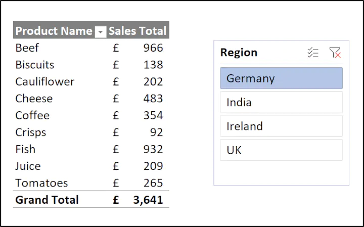 product-sales-germany