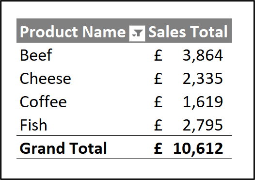 product-sales