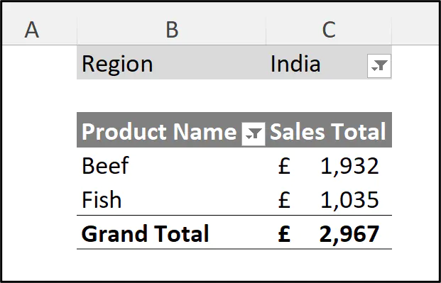 India-product-sales