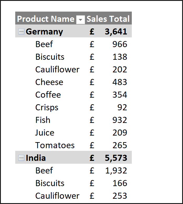 product-sales