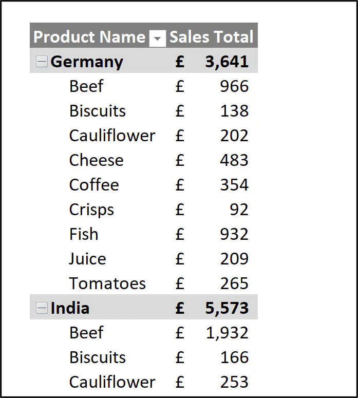 Pivot Table Filter In Excel GoSkills pivot-table-filter-in-excel-goskills