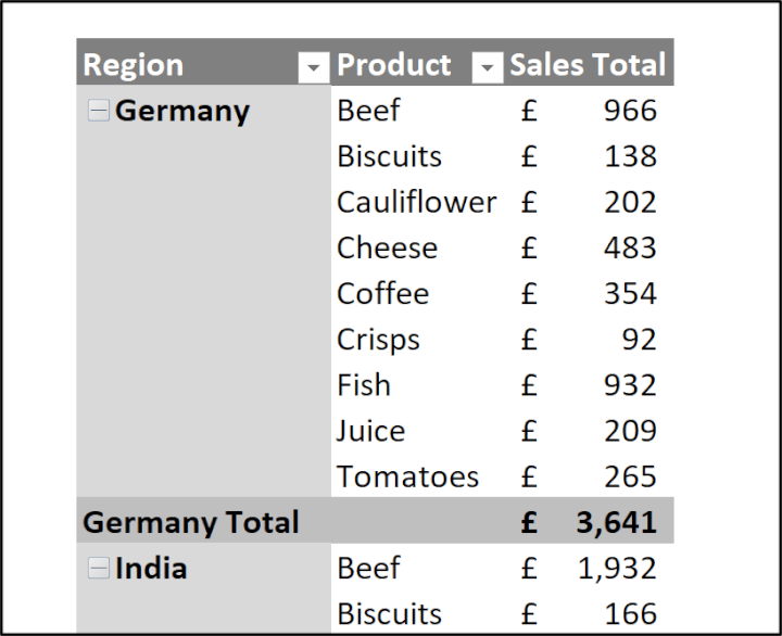 region-product-sales