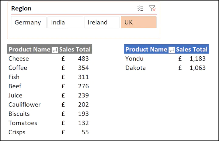 UK-product-sales