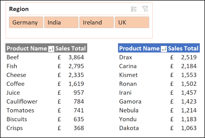 region-product-sales