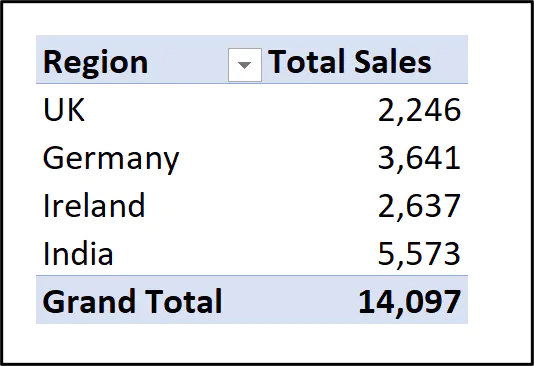 Region-sales