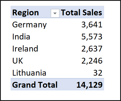 Refreshed-pivot-table