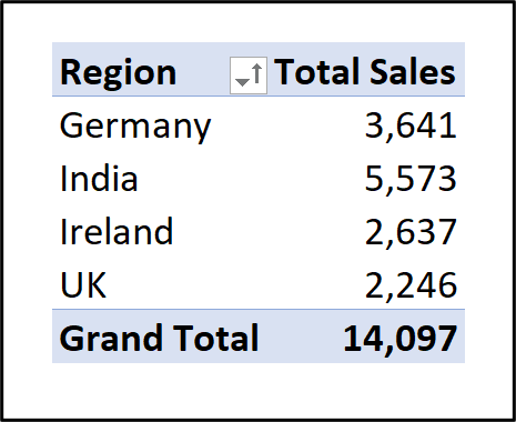 Regions-sorted