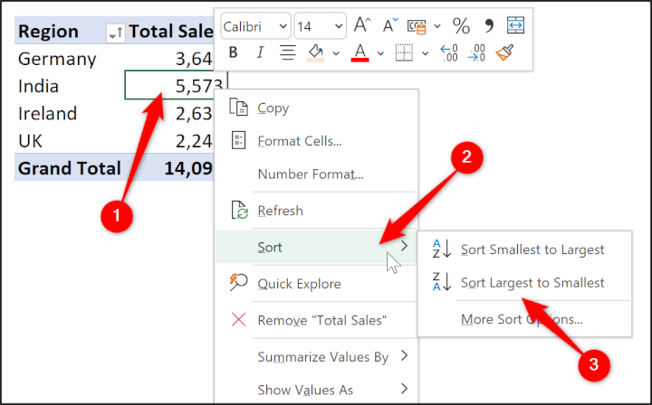 Sort-sales