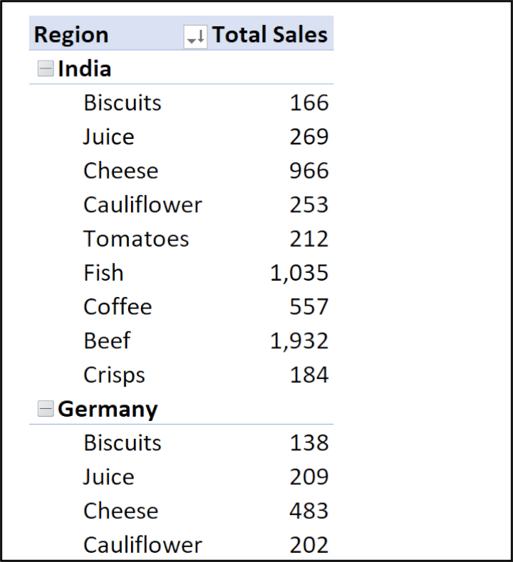 Region-products