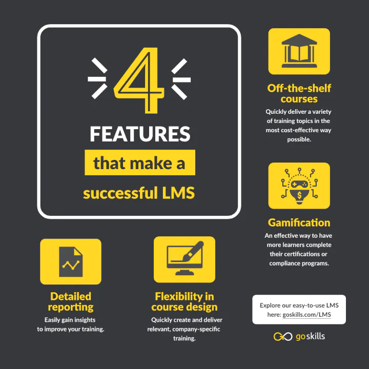 infographic 4 features of a successful LMS