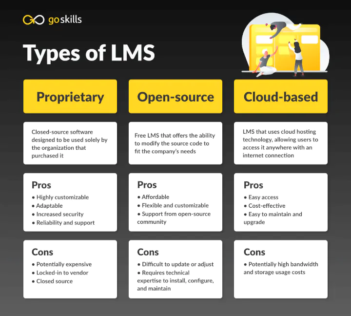 types-of-lms
