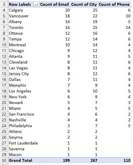 GoSkills pivot table guide