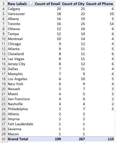 GoSkills pivot table guide