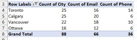 GoSkills pivot table guide