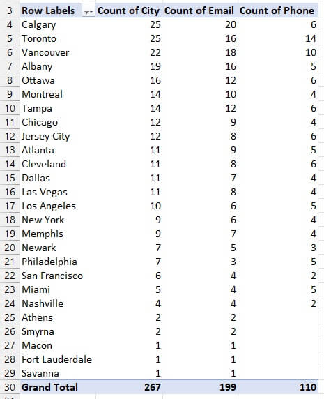 GoSkills pivot table guide