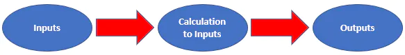 GoSkills Inputs-calculation-outputs