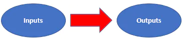 How To Write VBA Functions | GoSkills
