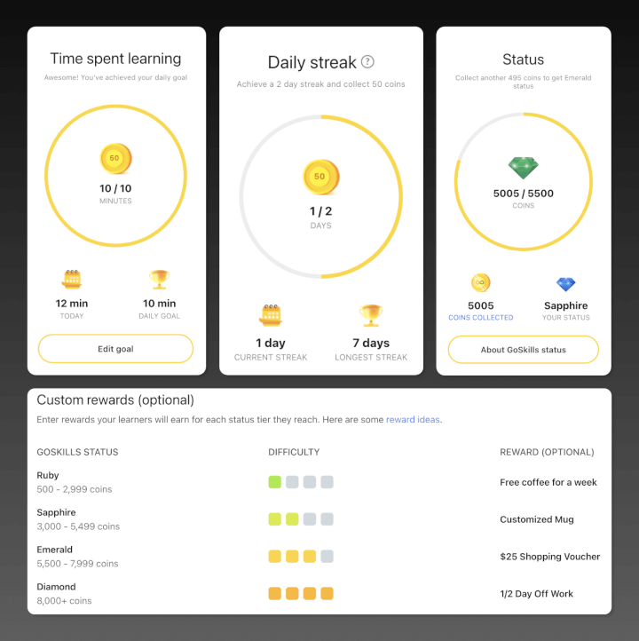 GoSkills gamification dashboard