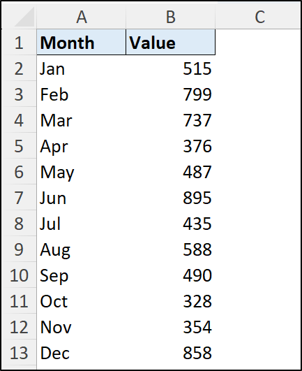 Chart-of-months-and-values