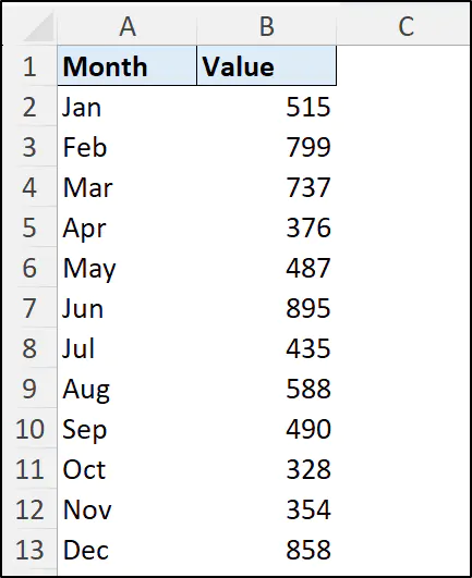Chart-of-months-and-values