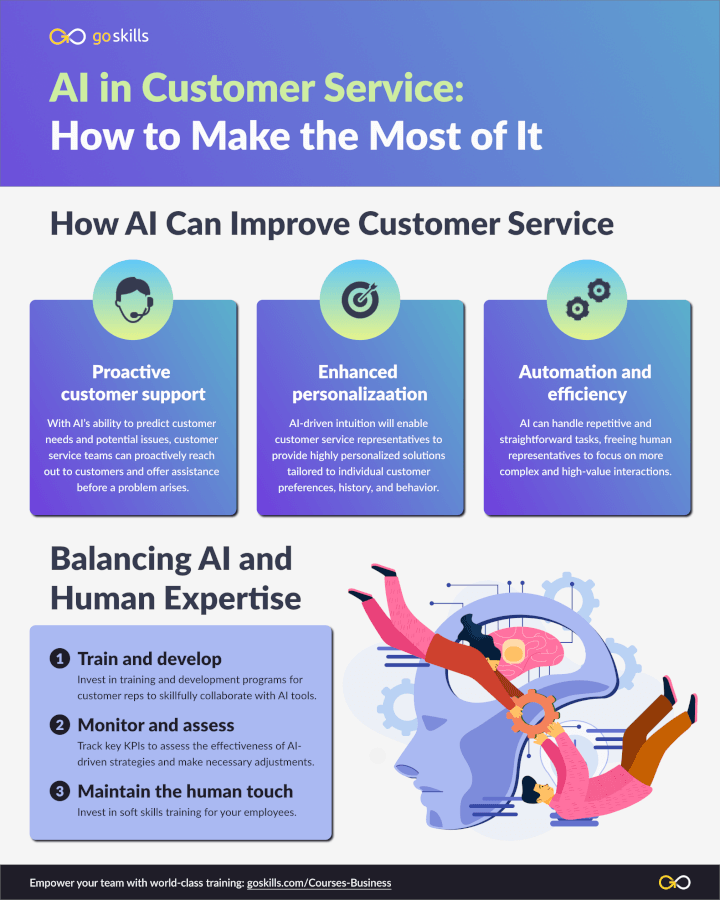 How AI can improve customer service