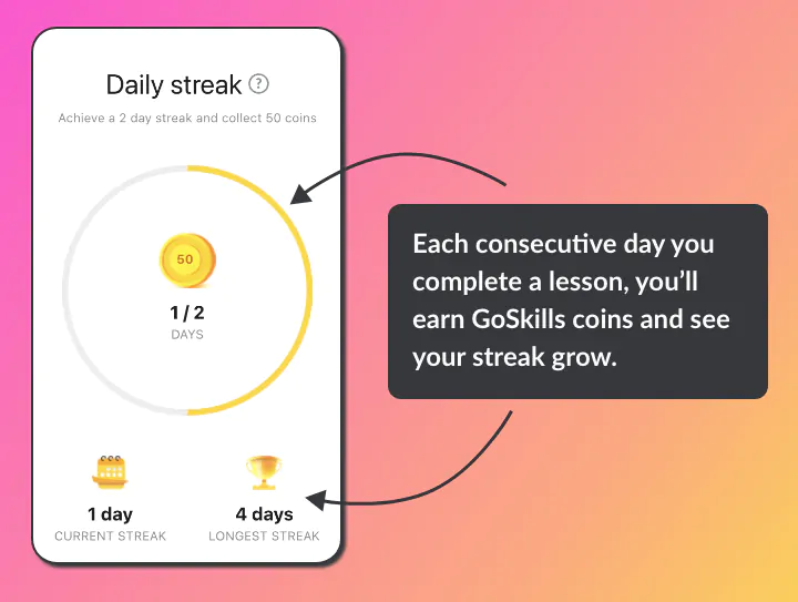 Streaks are gained by completing your daily learning goal during consecutive days.