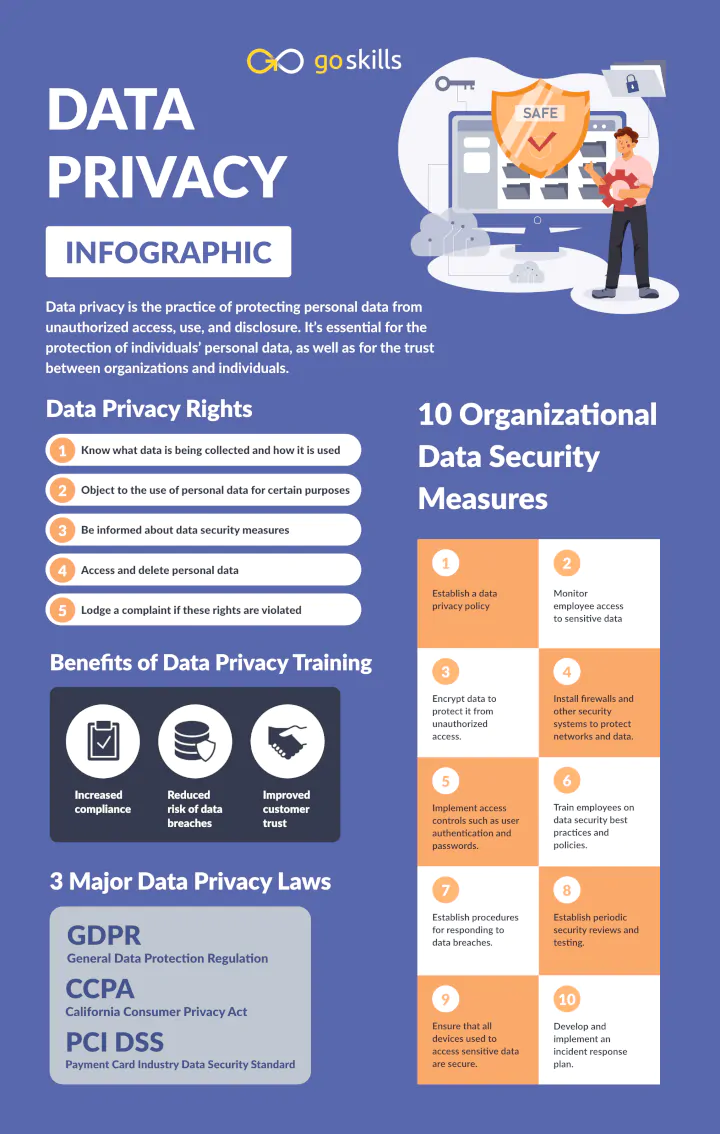 Why Your Team Needs Customized Data Privacy Training Why Your Team Needs Customized Data Privacy Training