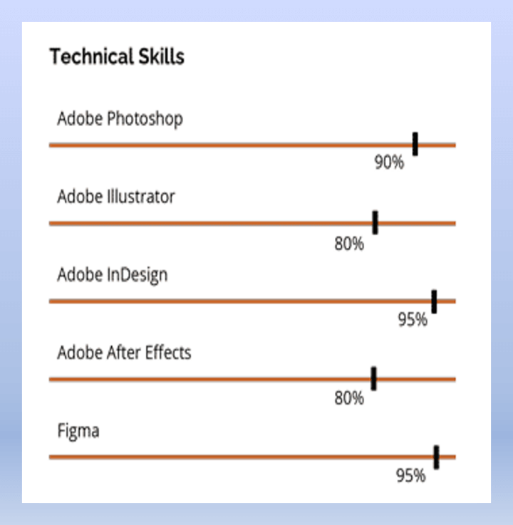 Skill bar image