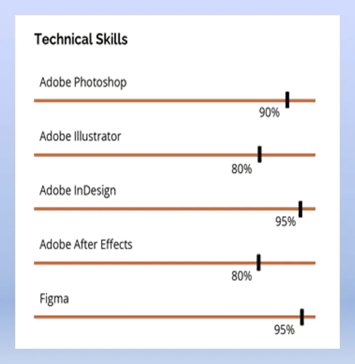 Skill bar image