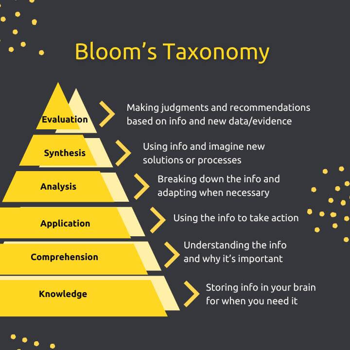 Bloom's taxonomy