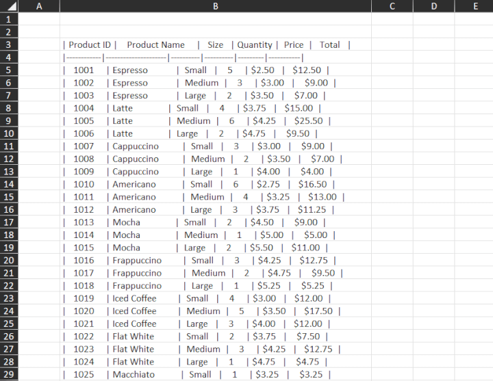 Excel imported data