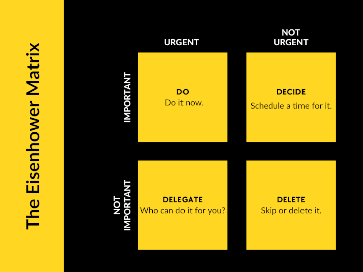 eisenhower matrix