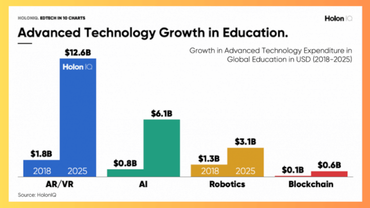 Technology in business learning