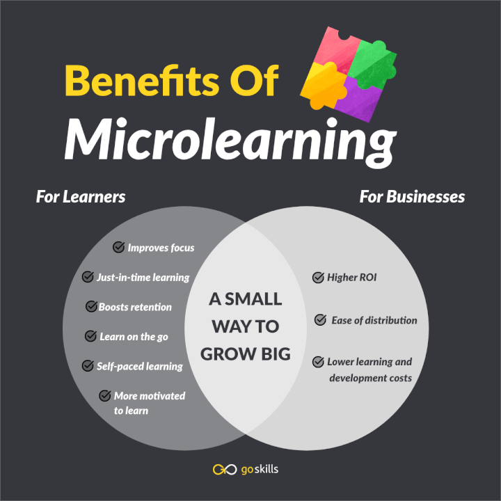 benefits of microlearning