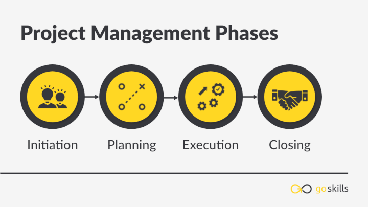 project-management-phases