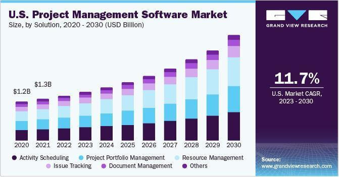 project management software market