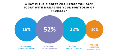 PM-portfolio-problems