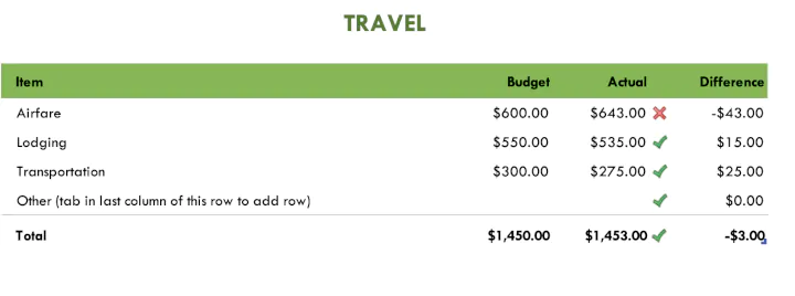 travel template Excel