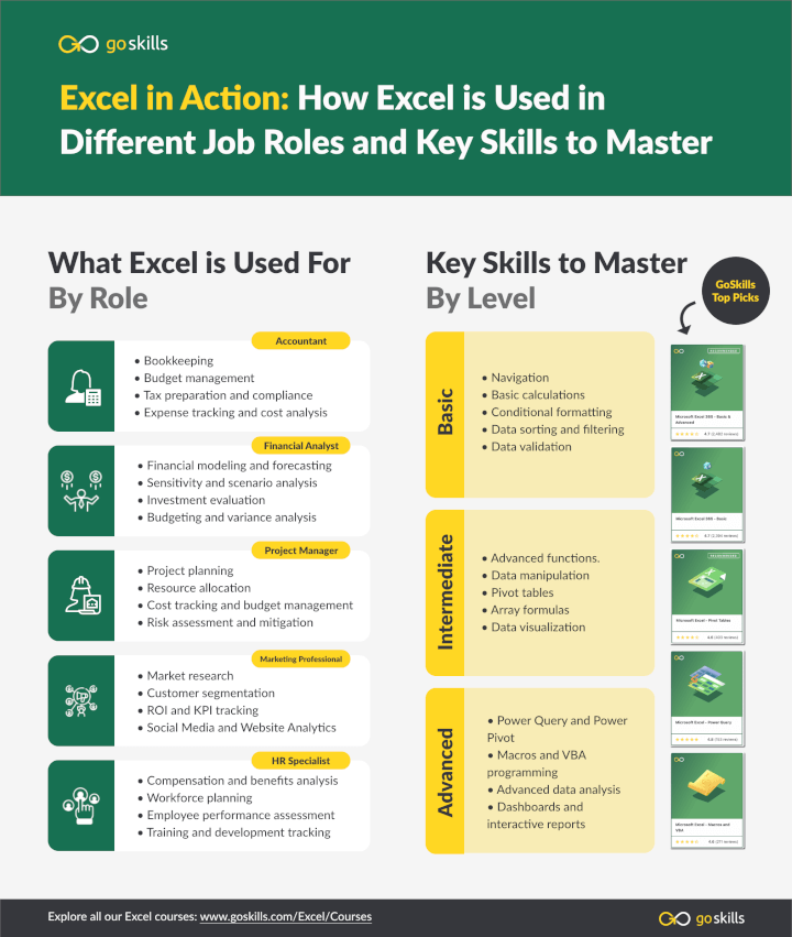 Jobs-require-Excel