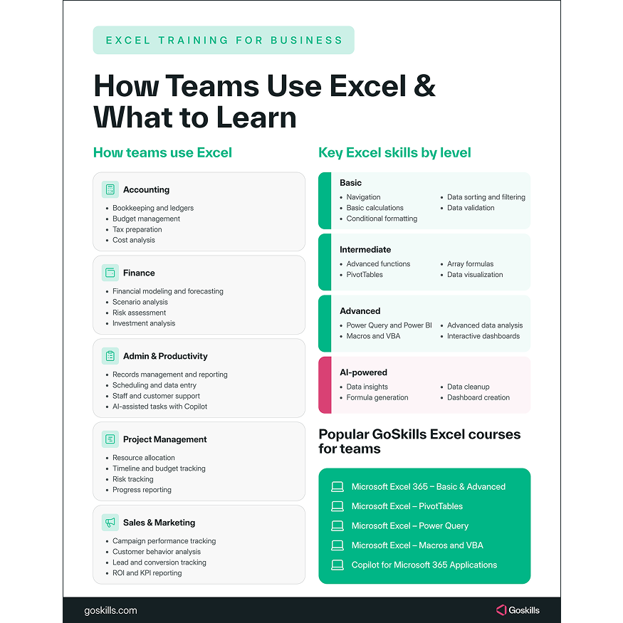 goskills excel training courses for business