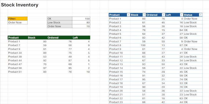 Stock inventory challenge