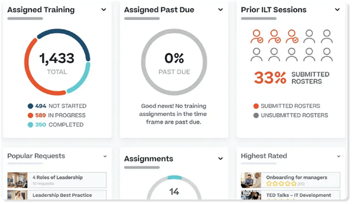 LXP UI example featuring an EdCast admin page