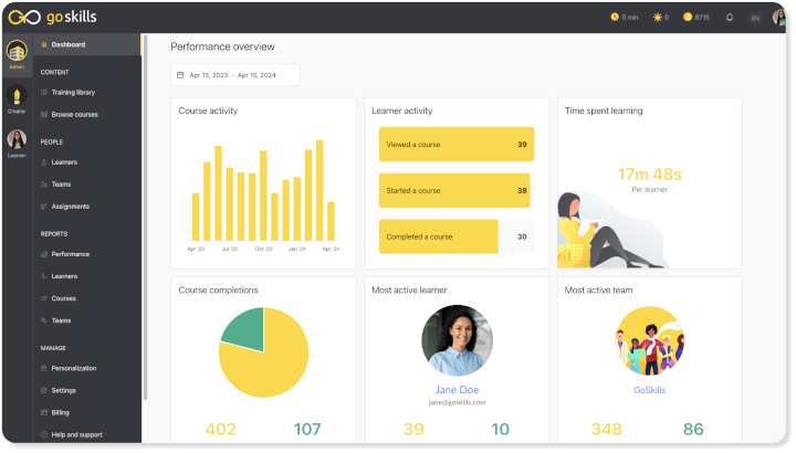 GoSkills admin dashboard performance overview page